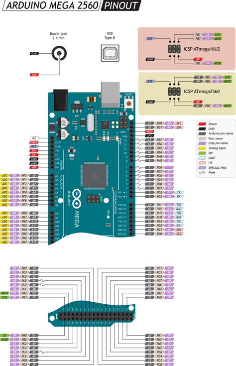 arduino mega specification|Ultimate Guide to Arduino Mega 2560 Pinout, Specs .